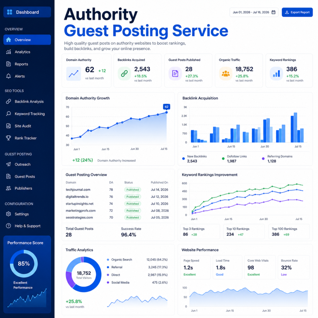 Premium Authority Guest Posting Service — 2026 Guide
