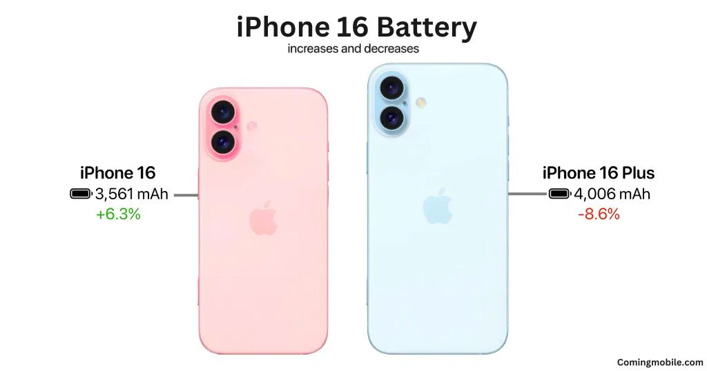 iPhone 16 Series